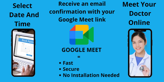 Steps to book an online doctor appointment: selecting a date and time, receiving a Google Meet link via email, and meeting your doctor online. Features include fast, secure, and no installation needed.